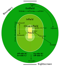 Cricket Field